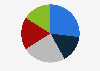 Video game market in France 2012-2017, by PEGI rating