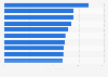 Number of businesses per 10,000 population in leading cities in the United Kingdom (UK) in 2018 (per 10,000 population)