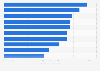Cities with proportionally lowest number of patents granted United Kingdom (UK) 2017