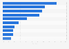 U.S. dollar sales share of leading external analgesic rub brands 2018