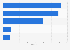 Leading men's skincare brands ranked by sales value in the United Kingdom (UK) 2014