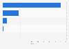 Leading men's razorblade brands ranked by sales in the United Kingdom (UK) 2014