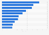 Dollar sales share of hair relaxer kits in the U.S. 2018