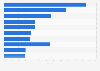 Leading U.S. eyebrow makeup brands in the U.S. 2015, based on market share