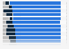 Eurozone: Euro price comparability as of 2015, by country