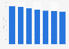Global PC spending forecast 2013-2019