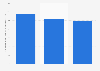 Bulgaria: number of rubber products manufacturers 2008-2016