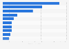 Leading global energy futures and options contracts traded 2018, by volume