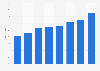 Internet usage via desktop or mobile computer in Slovenia 2004-2014