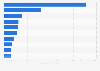 Leading global metal futures and options contracts traded 2018, by volume