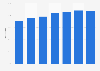 Internet usage via desktop or mobile computer in Sweden 2005-2014