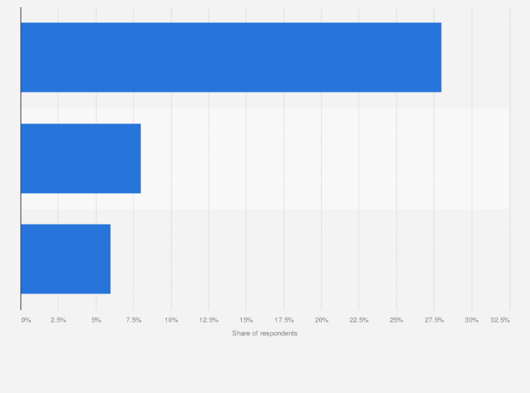 most popular clothing brands for teens