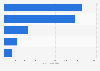 Carbon fiber reinforced plastics market by manufacturing process 2013