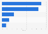 Market share for CRP by manufacturing process 2013