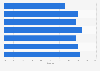 Consumption of organic food amongst U.S. teens 2014