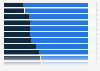 Video game genres: gamers by gender in France 2015