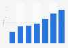 Online media consumption in Finland 2005-2014