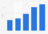 Online media consumption in Germany 2006-2014