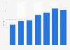 Online media consumption in Estonia 2005-2014