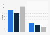 Digital advertising: bot traffic share in the U.S. Q1-Q3 2014, by device