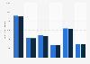 Reach of The Telegraph newspaper in Great Britain 2019, by demographic