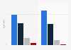 Children and adult gaming frequency in France 2015
