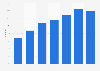 Online media consumption in Hungary 2005-2014