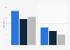 Digital advertising: bot traffic share worldwide Q1-Q3 2014, by device