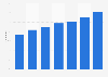 Online media consumption in the Netherlands 2005-2014