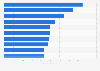 Leading U.S. advertisers in 2014, by ad spend