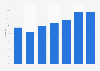 Online media consumption in Slovenia 2005-2014