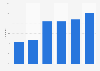 Online media consumption in Romania 2006-2014