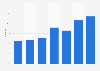 Online media consumption in the United Kingdom (UK) 2005-2014