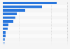 Best selling vegetable juice and juice cocktail brands in the U.S. 2014