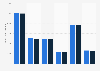 Reach of The Scotsman newspaper in Great Britain 2018, by demographic