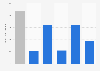 Reach of Closer magazine in Great Britain 2019, by demographic