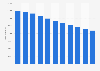 Merck & Co. - number of stockholders 2009-2018