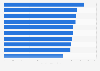 Most shazamed songs of all time worldwide 2018