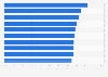 Countries with the best hotel Wi-Fi quality worldwide 2015