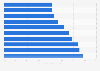 Countries with the worst hotel Wi-Fi quality worldwide 2015
