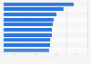 Cities with the best hotel Wi-Fi quality in the U.S. 2015