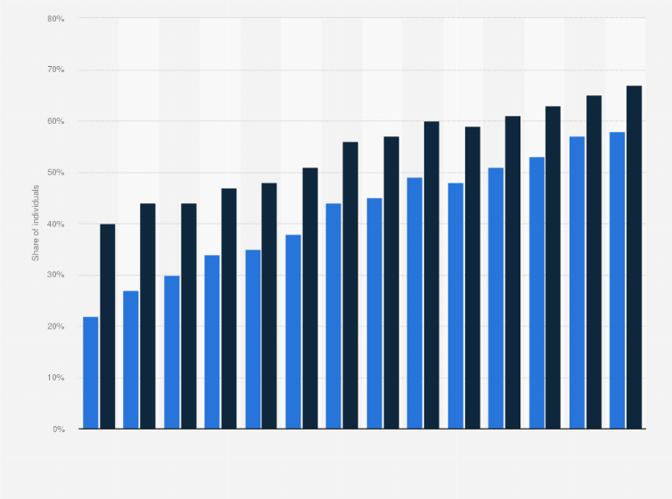 Online Banking Reach In Austria 2018 Statista
