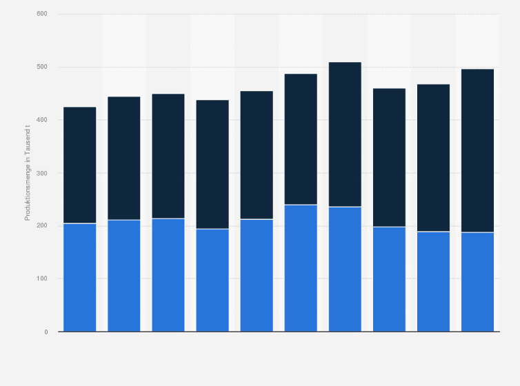 Statistik: Produktion von Milchmischgetränken in Deutschland nach Art in den Jahren 2005 bis 2014 (in 1.000 Tonnen)