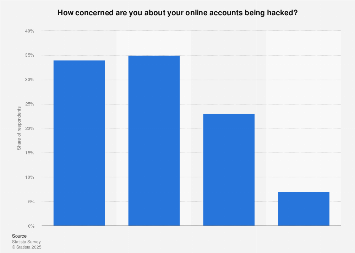 Image result for "LOSS OF INTERNET PRIVACY"