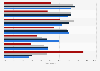 Worries about financial future in the U.S. 2014, by generation