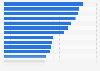 Downloading official forms online in European countries 2014
