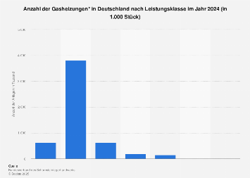 Schock Analyse Wärmepumpen Verkäufe Übertreffen Gasheizungen In Deutschland Der Heizungsmarkt Steht Kopf - ka700th