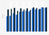 Online travel and accommodation services usage in Luxembourg 2005-2017
