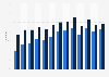 Online travel and accommodation services usage in Austria 2005-2017