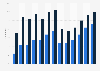 Online travel and accommodation services usage in Poland 2005-2017